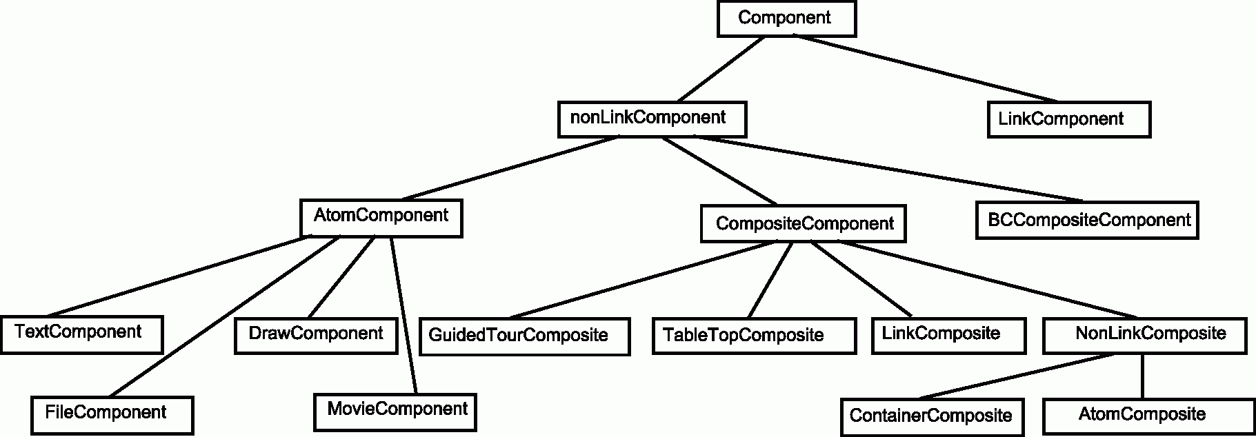 DHM components