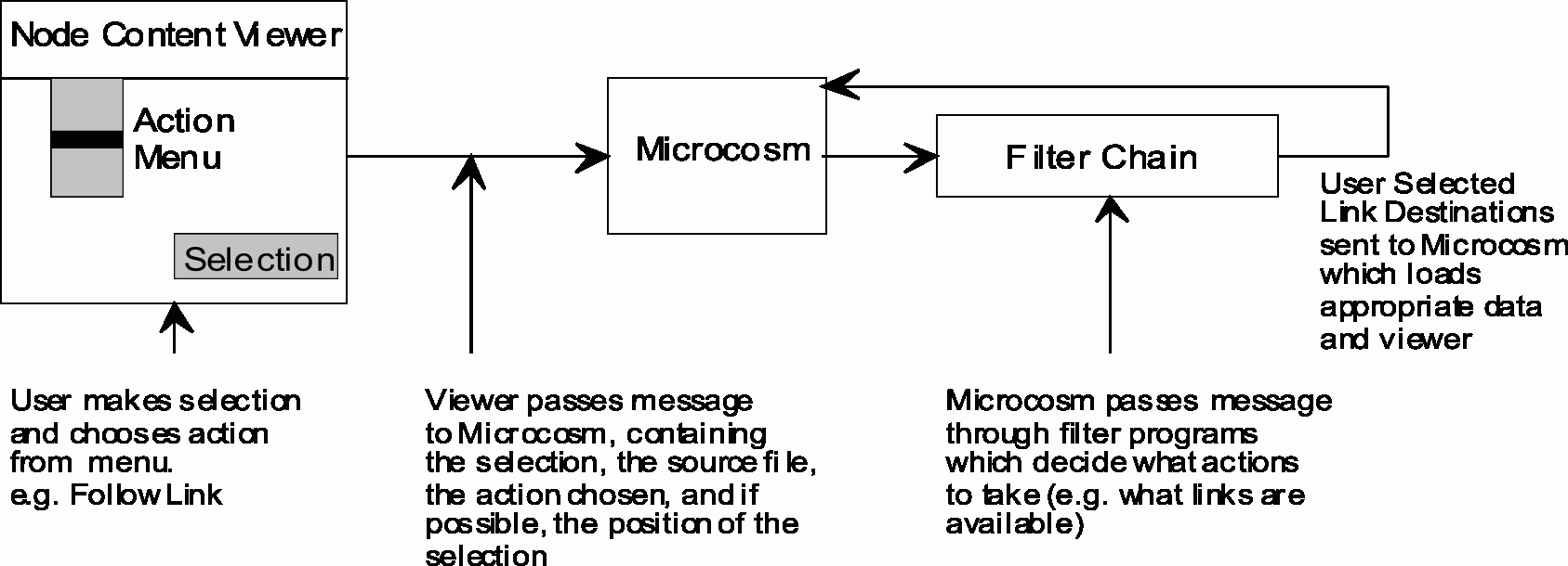 Microcosm architecture